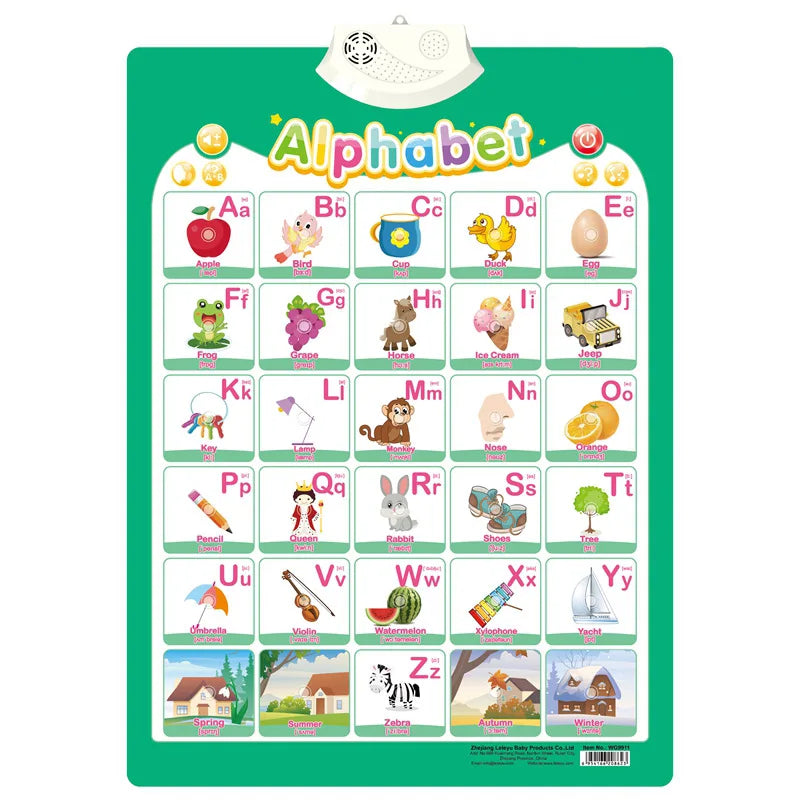 Electronic English Alphabet Wall Chart – Talking ABC & 123s Music Poster for Toddlers