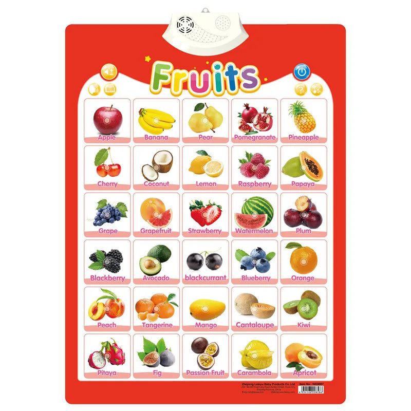 Electronic English Alphabet Wall Chart – Talking ABC & 123s Music Poster for Toddlers