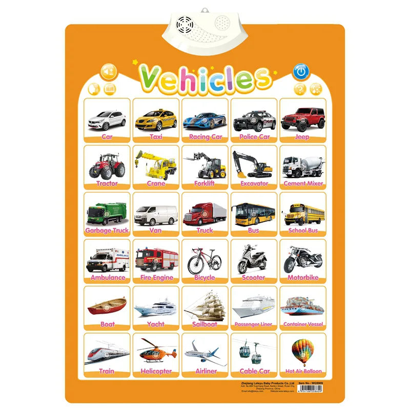 Electronic English Alphabet Wall Chart – Talking ABC & 123s Music Poster for Toddlers